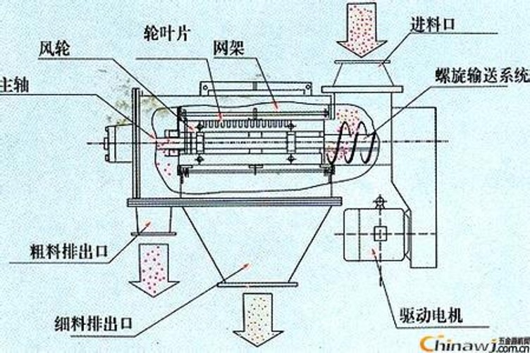 氣流篩細節圖._conew1.jpg