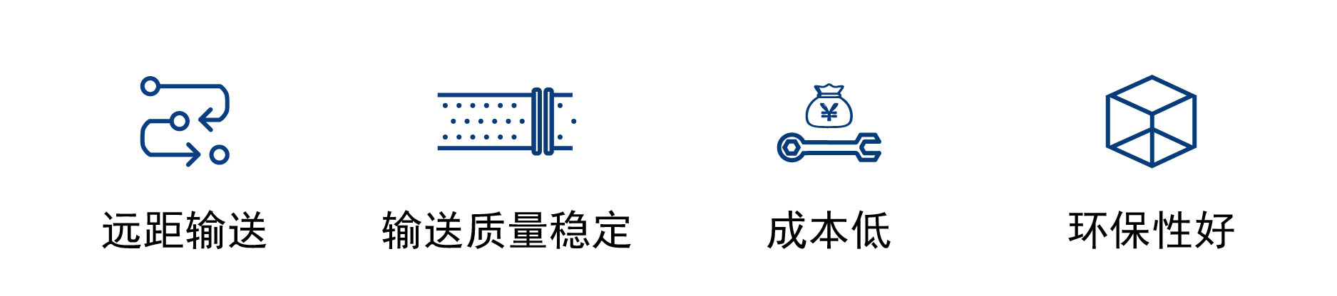 正壓稀相產(chǎn)品特點(diǎn)_畫(huà)板 1.jpg